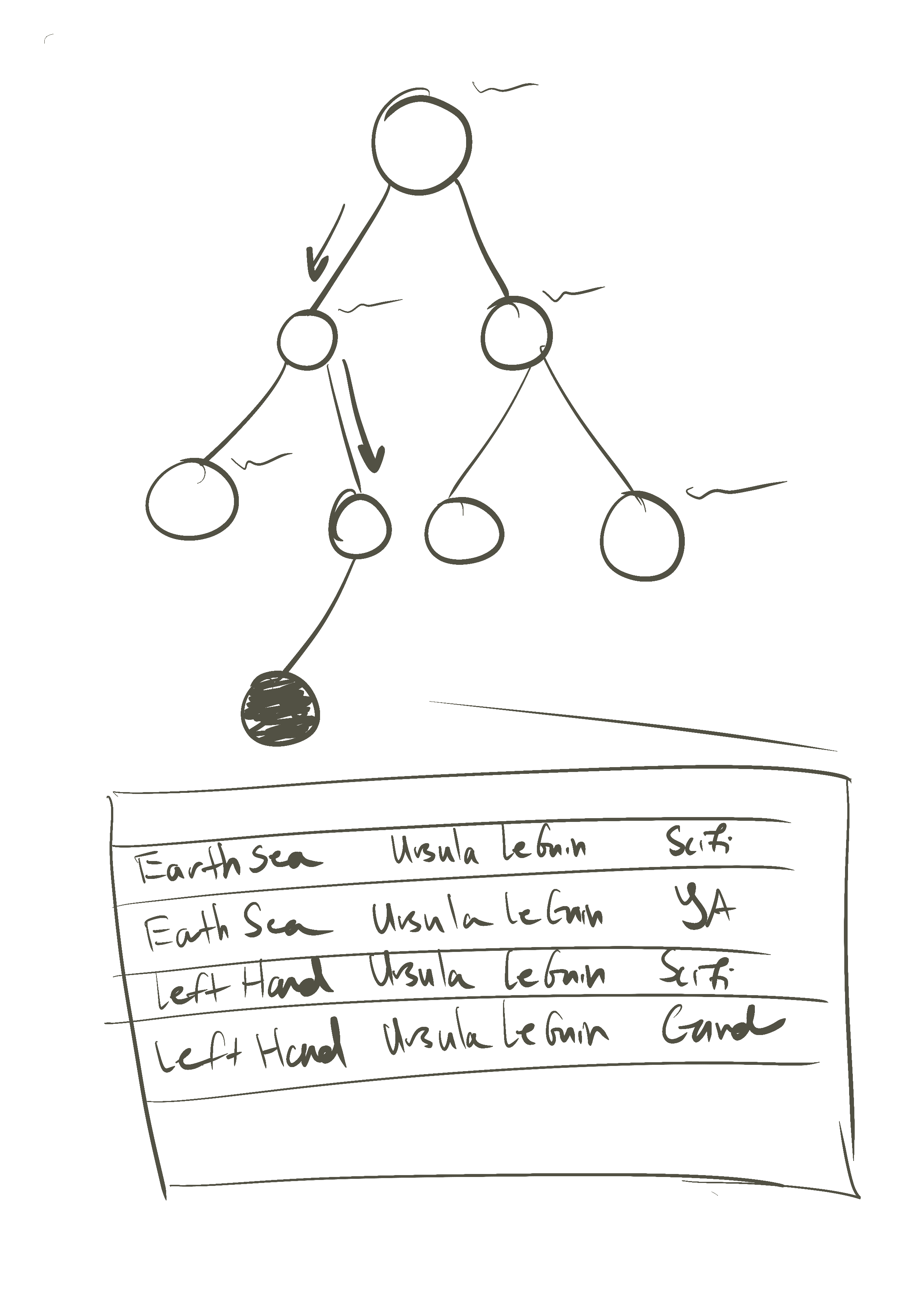 A visualization of document storage