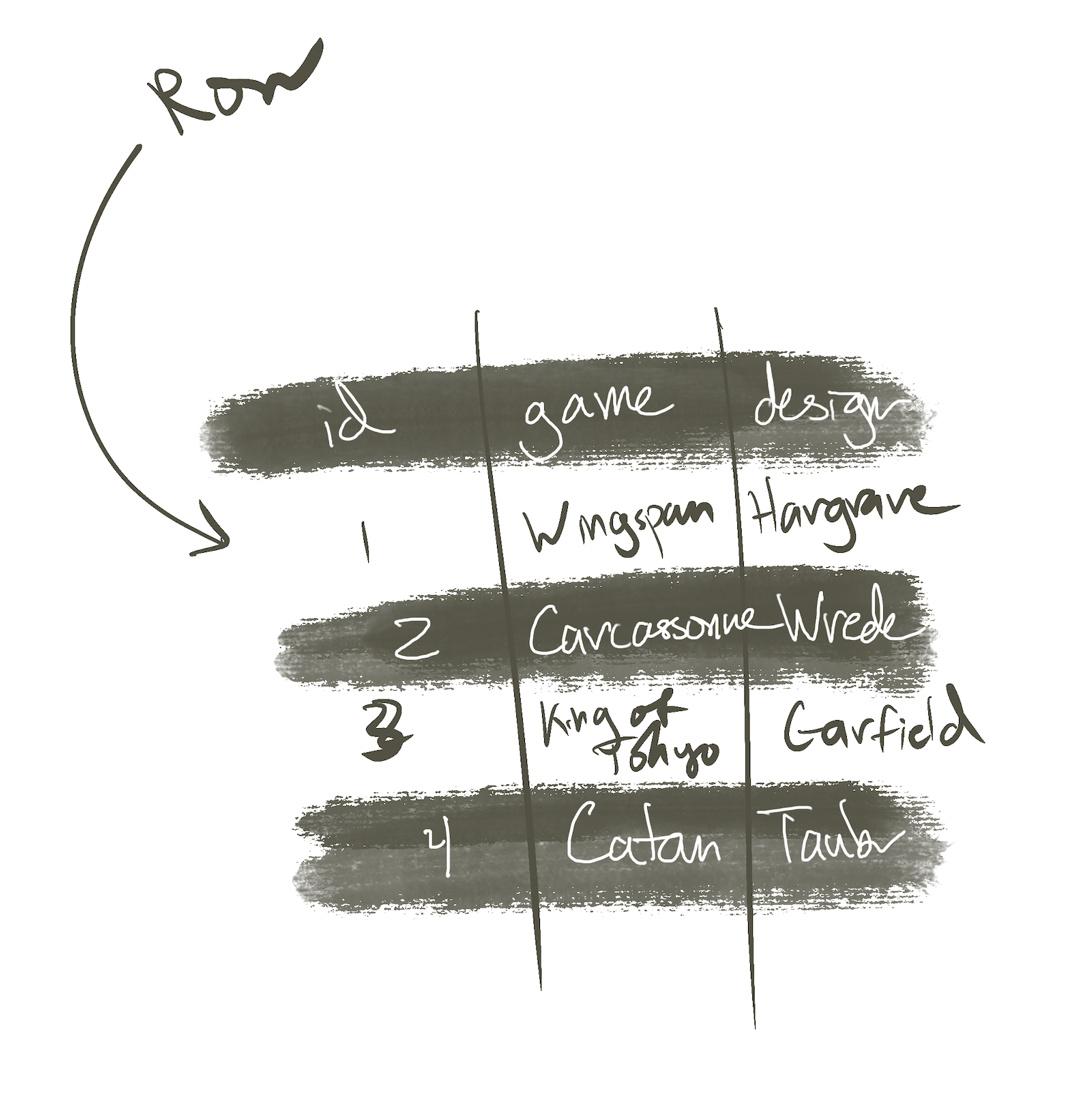 A sketch of rows in a database