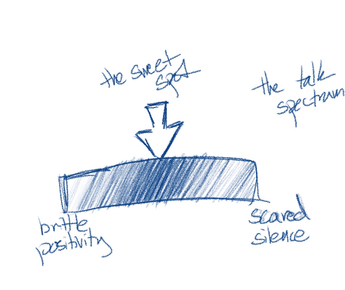 The Sweet Spot of Discomfort